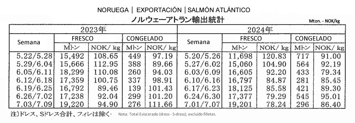 esp-Noruega-Exportacion de salmon atlantico FIS seafood_media.jpg